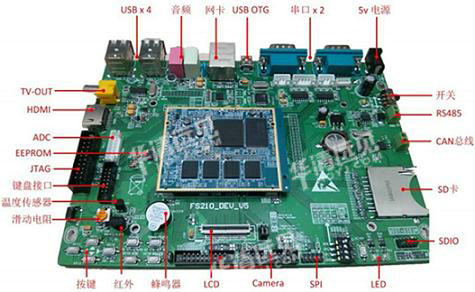 FS210主板资源