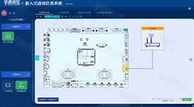 嵌入式Linux系统级仿真