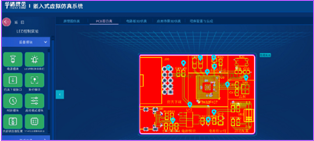 PCB������·����